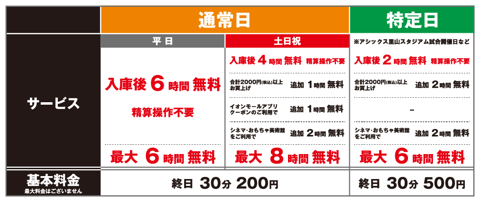 駐車場料金表